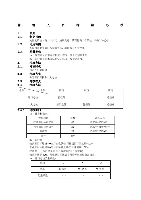 公司营销人员考核管理办法