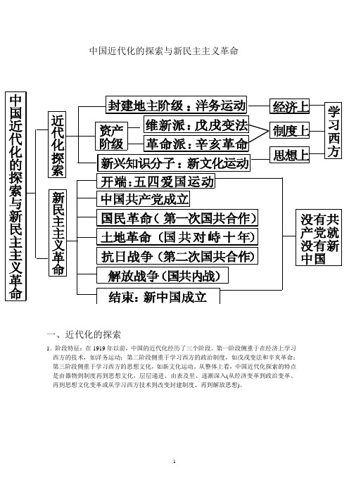 中国近代化探索