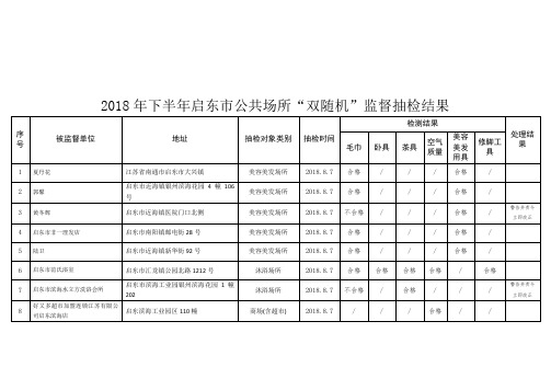 2018年下半年启东公共场所双随机监督抽检结果