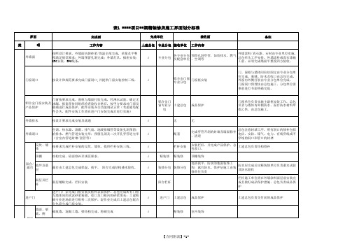 精装修工作界面划分表