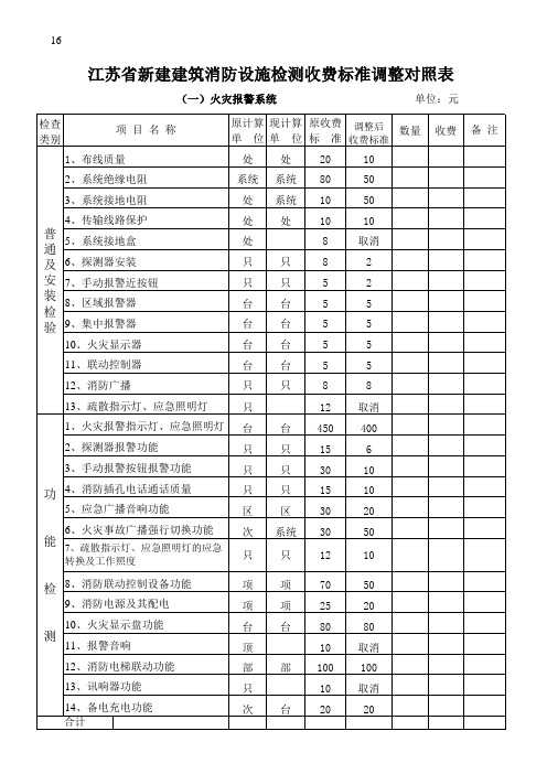 江苏省建筑消防设施检测收费标准xls