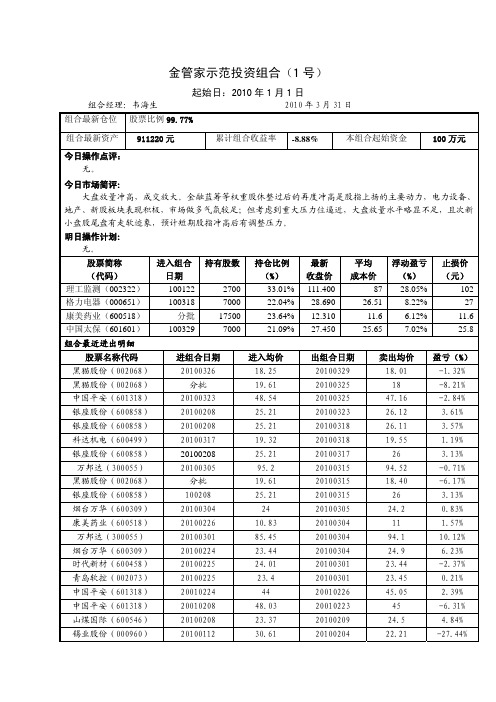 广发证券-金管家示范投资组合(1号)