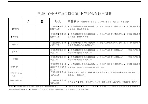 卫生监督员职责明细