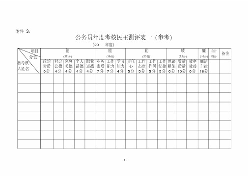 公务员年度考核民主测评表