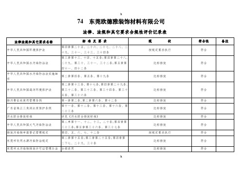 法律法规和其他要求合规性评价记录表