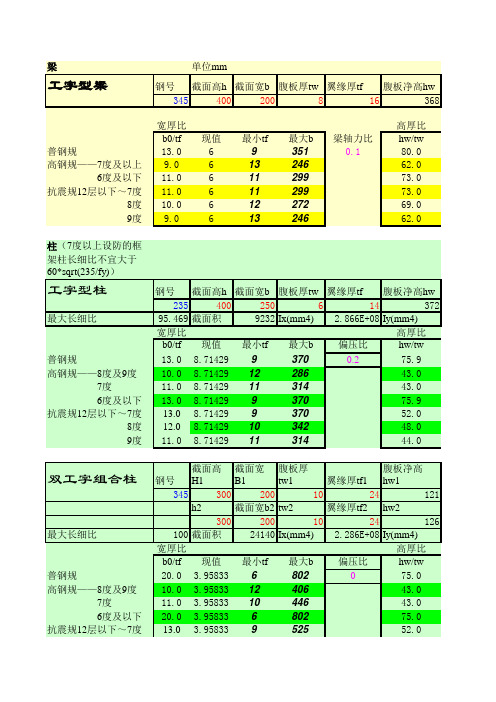 钢结构宽厚比要求-