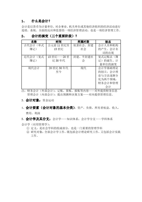 会计学原理导论