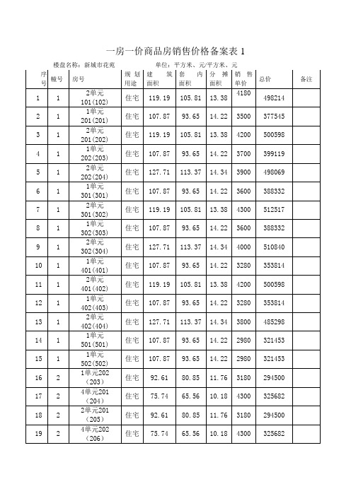 一房一价商品房销售价格备案表