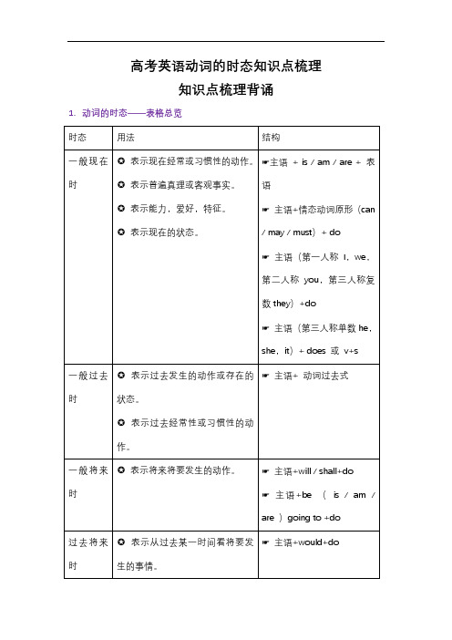 高考英语动词的时态知识点梳理