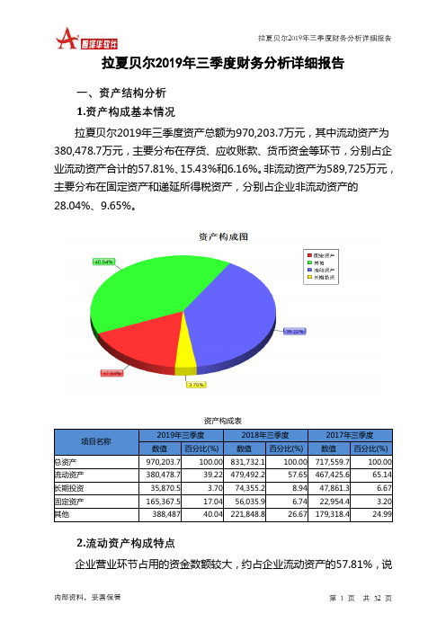 拉夏贝尔2019年三季度财务分析详细报告