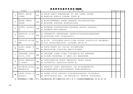 课堂教学质量评价指标