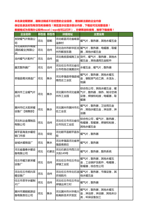 新版河北省水暖散热器工商企业公司商家名录名单联系方式大全40家