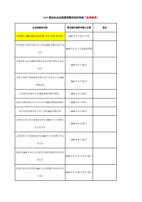 2009届知名企业校园招聘启动时间表(仅供参考)