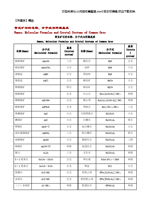 【精品】常见矿石的名称