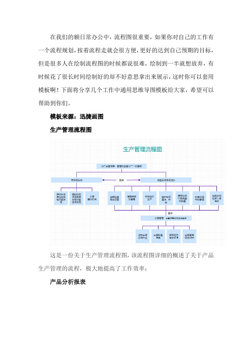 工作必备通用流程图模板分享,偷偷收藏