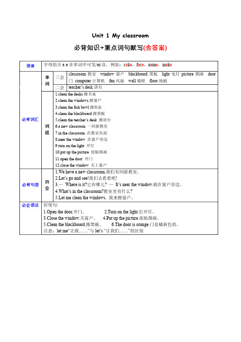 Unit1必背知识(复习讲义)四年级英语上册(人教PEP版)