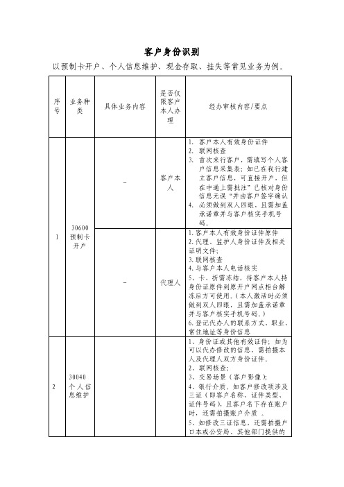 客户身份识别表