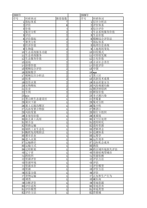 【国家自然科学基金】_经济价值评价_基金支持热词逐年推荐_【万方软件创新助手】_20140803