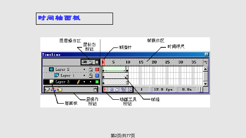 flash动画制作从入门到精通教程