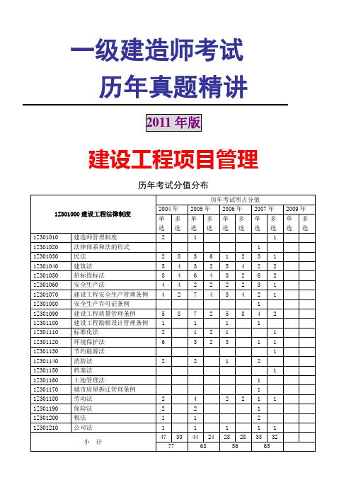 2004-2010项目管理历年真题及答案详解