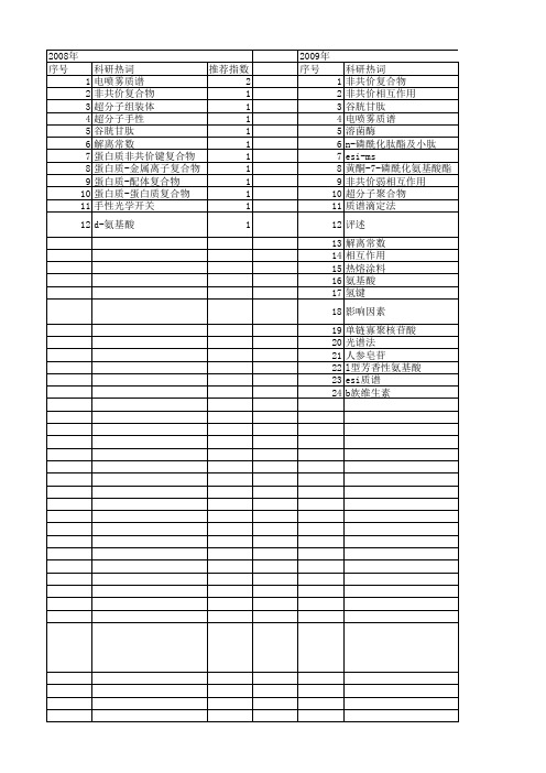 【国家自然科学基金】_非共价相互作用_基金支持热词逐年推荐_【万方软件创新助手】_20140801