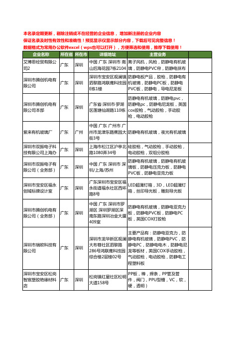 新版广东省防静电有机玻璃工商企业公司商家名录名单联系方式大全48家