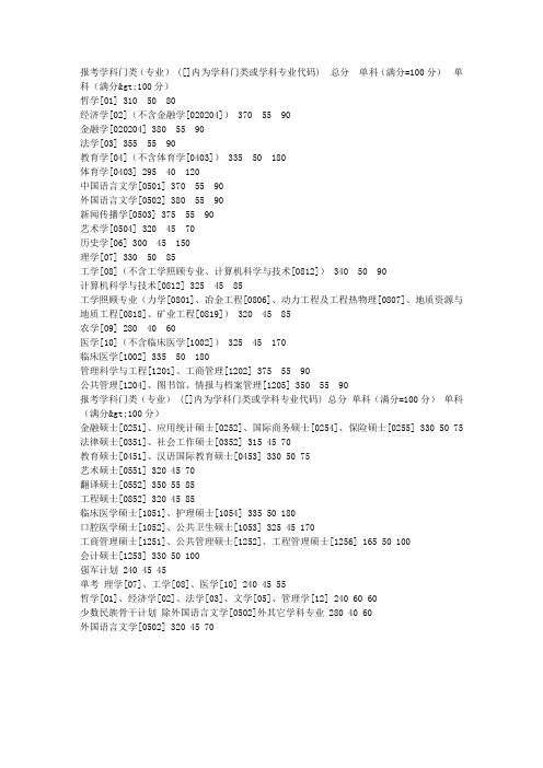 中南大学复试分数线