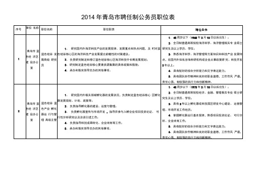 2014年青岛聘任制公务员职位表