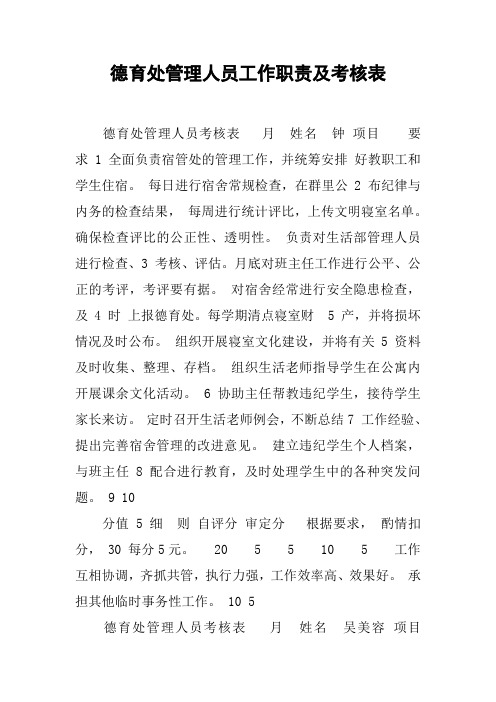 德育处管理人员工作职责及考核表