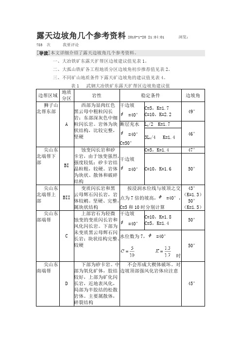 露天矿山边坡角设置