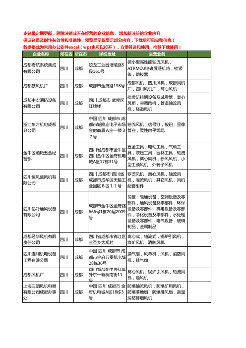 新版四川省成都轴流风机工商企业公司商家名录名单联系方式大全37家