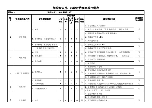 ISO45001危险源识别风险评估和风险控制表范例