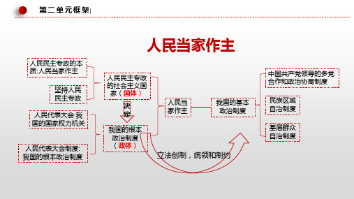 民族宗教基层