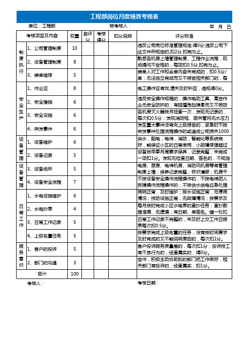 工程部岗位月度绩效考核KPI表EXCEL模板(完整版)