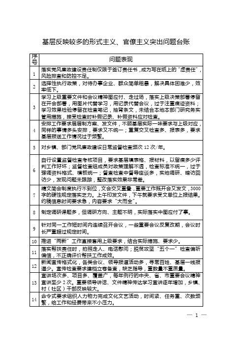 基层反映较多的形式主义、官僚主义突出问题台账