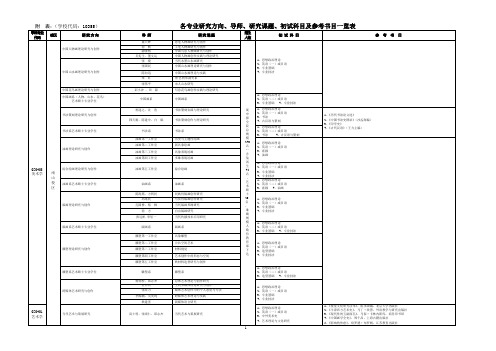 国美 各专业研究方向、导师、研究课题、初试科目及参考书目一览表