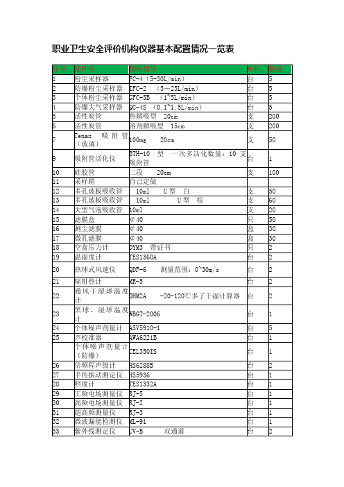 职业卫生安全评价机构仪器基本配置情况一览表