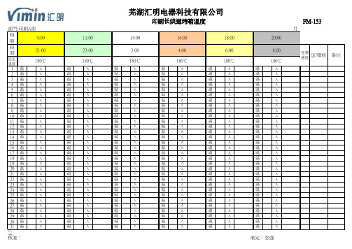 A车间印刷长烘道烤箱温度点检表