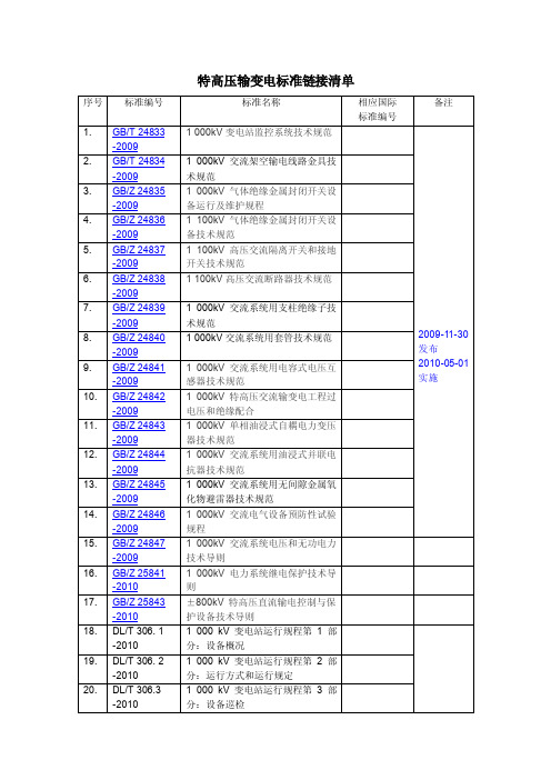 特高压输变电标准大全（清单）