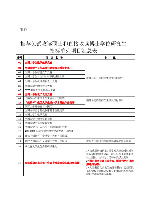 保研加分汇总表