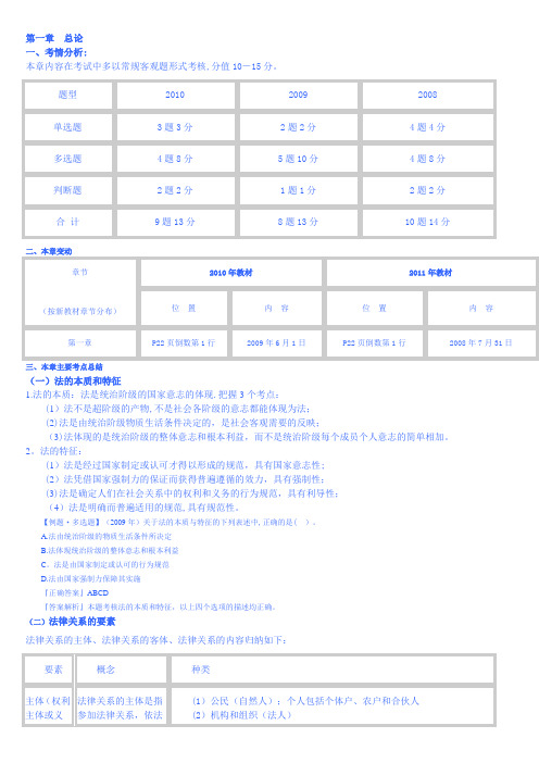 初级会计职称经济法重要知识点