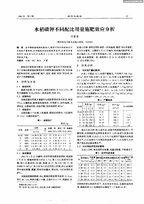 水稻磷钾不同配比用量施肥效应分析