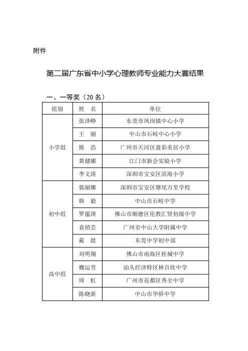 第二届广东省中小学心理教师专业能力大赛结果doc