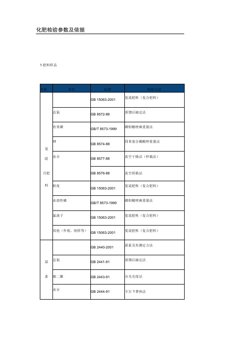 化肥检验参数及依据