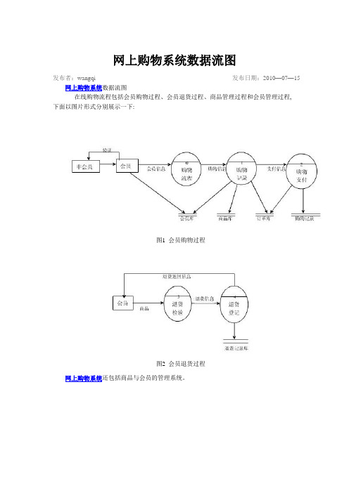 网上购物系统数据流图