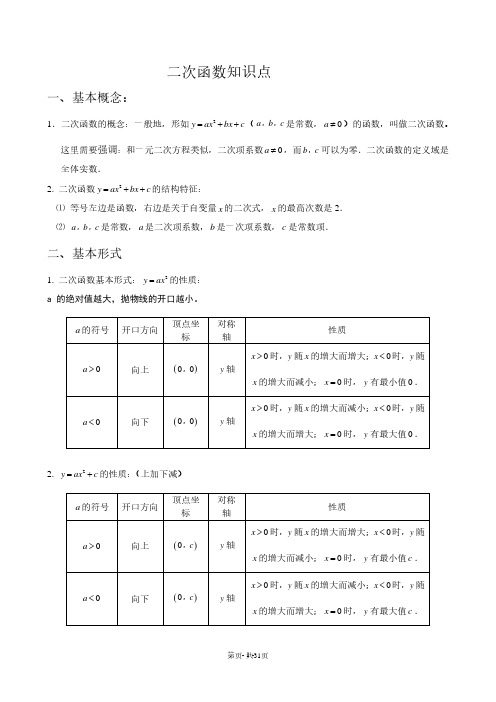 初中二次函数知识点汇总(史上最全).pdf