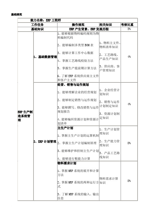 ERP工程师认证能力规范与鉴定内容