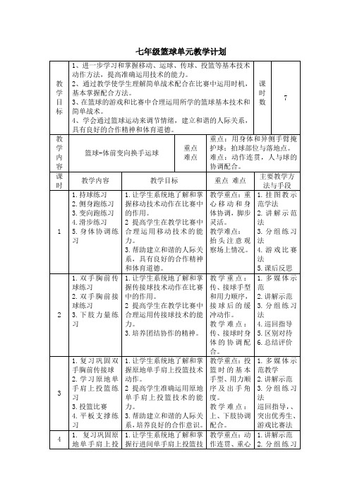 人教版体育与健康七年级全一册 第四章 《篮球—体前变向换手运球》 教学设计