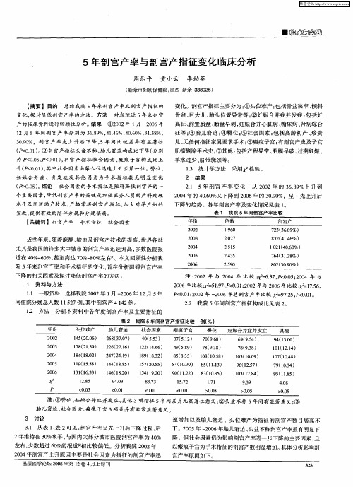 5年剖宫产率与剖宫产指征变化临床分析