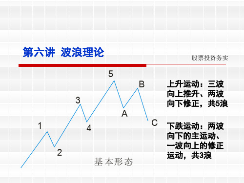 波浪理论